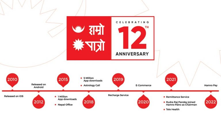 हाम्रो पात्रो १३औं बर्षमा प्रवेश, ‘हाम्रो पे’ रिलिज गर्ने तयारी