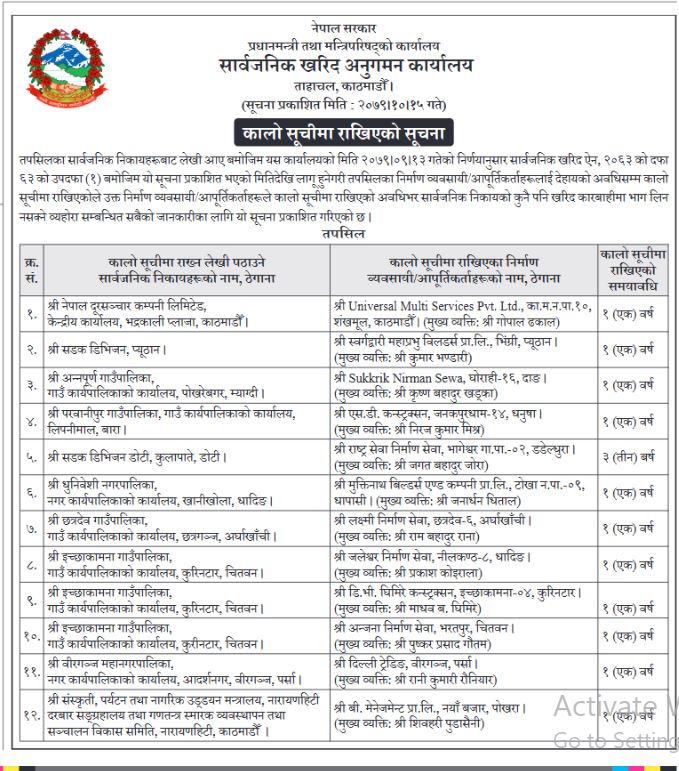 सरकारको कालोसूचीमा १२ निर्माण व्यवसायी र आपूर्तिकर्ताहरू